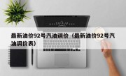 最新油价92号汽油调价（最新油价92号汽油调价表）