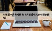 大乐透中奖表对照表（大乐透中奖表对照表图片）