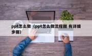 ppt怎么做（ppt怎么做流程图 有详细步骤）