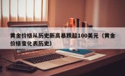 黄金价格从历史新高暴跌超100美元（黄金价格变化表历史）