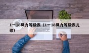 1一18风力等级表（1一18风力等级表儿歌）