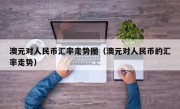 澳元对人民币汇率走势图（澳元对人民币的汇率走势）