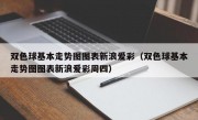 双色球基本走势图图表新浪爱彩（双色球基本走势图图表新浪爱彩周四）